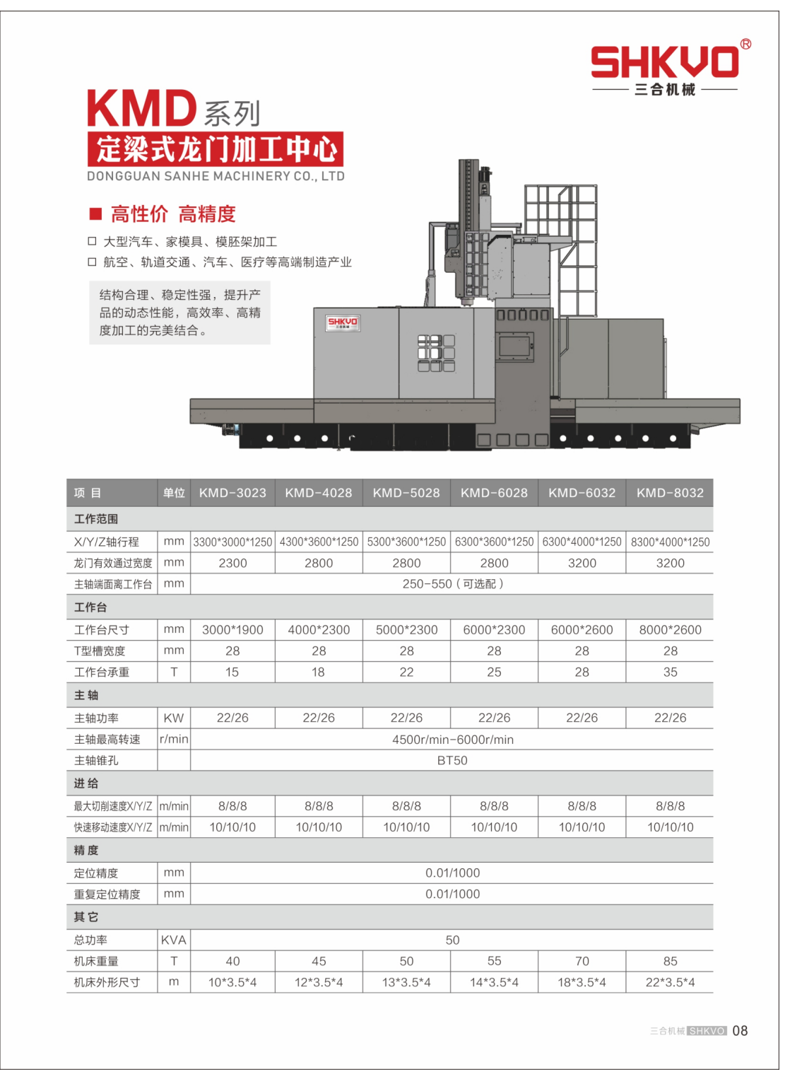 KMD系列--定梁式龍門加工中心